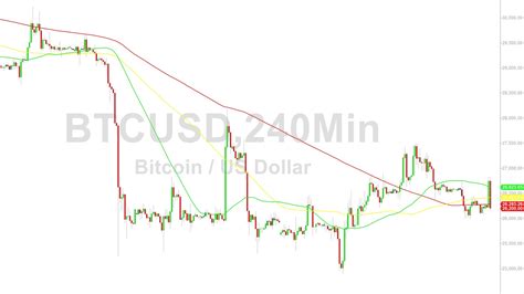 Bitcoin Price Analysis: Volatility After Surge Higher – 28 September ...