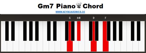 Gm7 Piano Chord