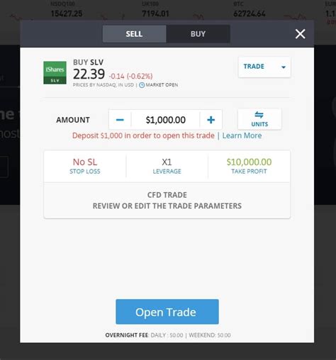 Best ETF Trading Platforms Australia | Top 4 ETF Trading Platforms Compared