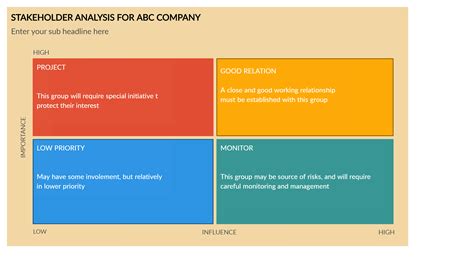 Stakeholder Analysis Template