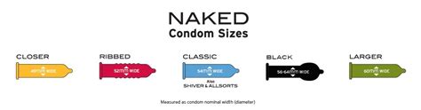 Condom Size Chart: How To Find The Right Size, 43% OFF