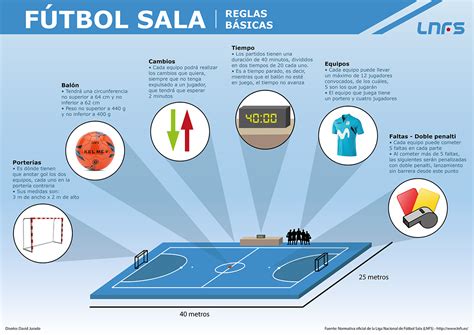 FÚTBOL SALA – Physical Education 'Learning to move and moving to learn'