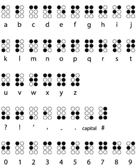 Braille Alphabet And Numbers