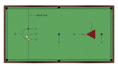 The Ultimate Snooker Guide For Beginners - Snooker Freaks