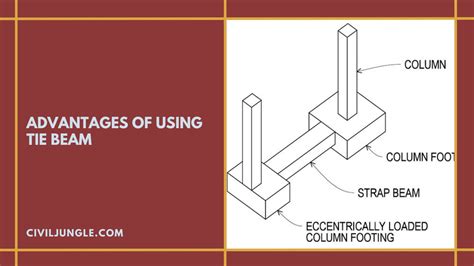 What Is Tie Beam | Tie Beam Details | Advantages of Using Tie Beam ...