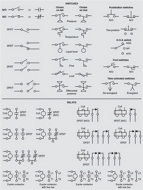 [DIAGRAM] Renault Symbol Wiring Diagram Usuario - MYDIAGRAM.ONLINE