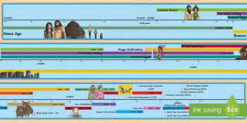 2014 National Curriculum KS2 British and World History Timeline - KS2