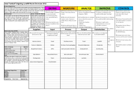 DMAIC Project Templates – Business Performance Improvement (BPI)