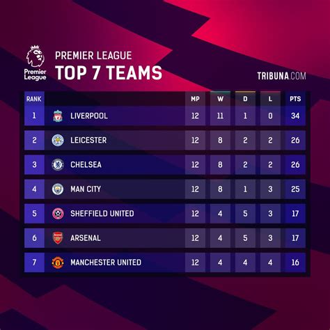 Ligue 1 Table - Office Table