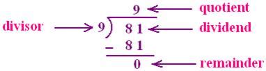 Terms Used in Division | Dividend | Divisor | Quotient | Remainder