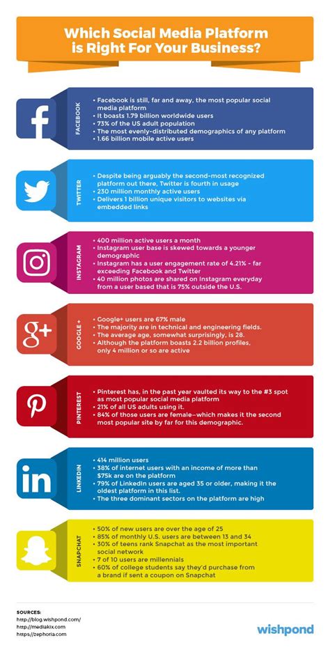 Social Media Marketing Plan: An 11-Step Template to Use in 2022 ...