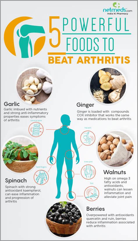 Nutrition for Arthritis Health