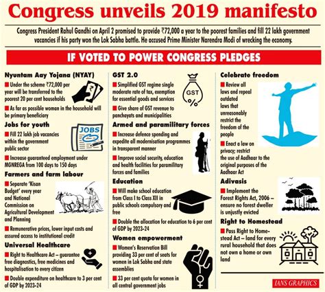 Congress unveils 2019 manifesto