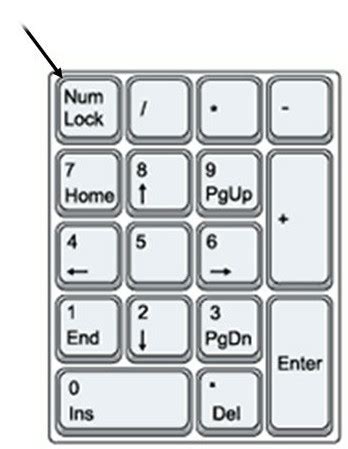 How to use a computer keyboard | Digital Unite