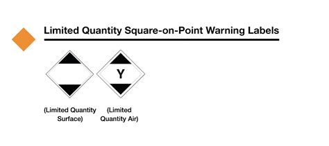 HAZMAT Shipping Safety Guide | USPS Delivers