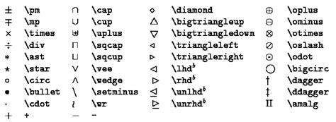 Latex Math Symbols: Binary Operation Symbols