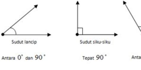 Pengertian Sudut Pandang Jenis Macam Dan Contoh Di Novel Amp Cerpen - Riset