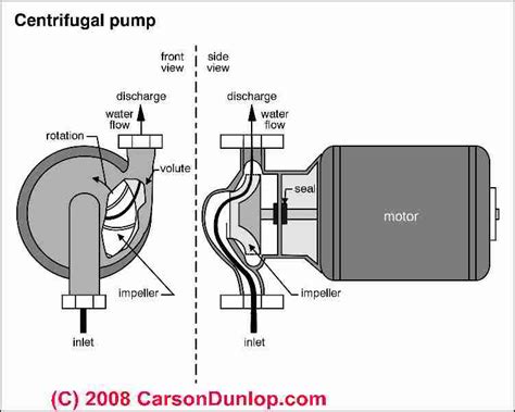 1hp water pump for house 70% off