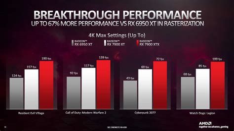 Benchmark Pc