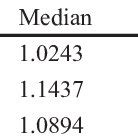 PMI stratified by tilapia varieties | Download Table