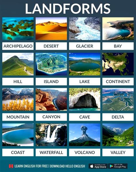 Landforms | Từ vựng, Ngữ pháp, Ngữ pháp tiếng anh