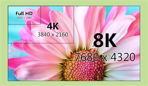 8k Resolution Display