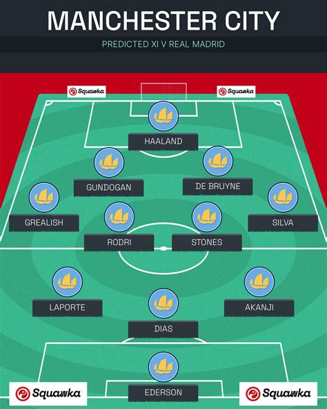 Manchester City XI vs Real Madrid: Predicted lineup, team news and ...