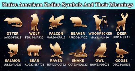 Native american zodiac symbols and their meanings