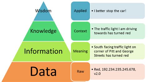 Changing the way you learn | Mind Map