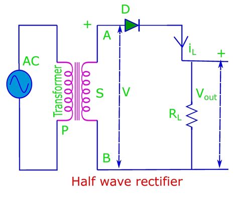 Working Of Half Wave Rectifier Circuit Diagram Circuit Diagram - Riset