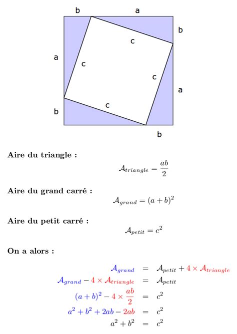 Une démonstration du théorème de Pythagore - Couleur-Science