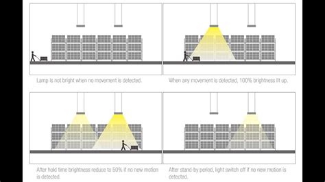 Warehouse Lighting Design Calculator | Americanwarmoms.org