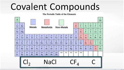 Periodic Table With Compounds