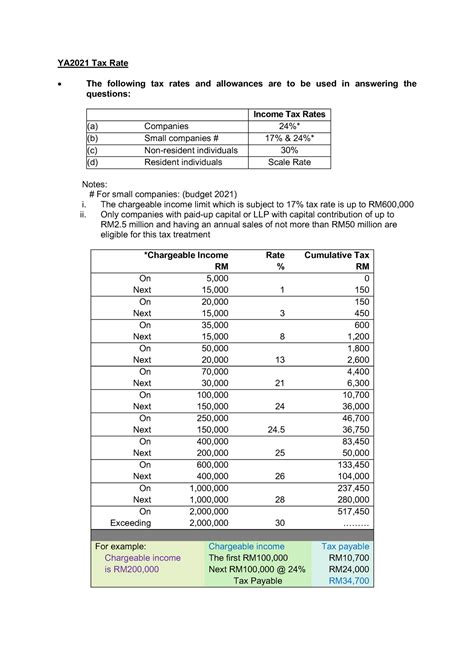 0.5. YA2021 Tax Rate - YA2021 Tax Rate The following tax rates and ...