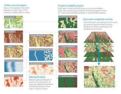 Gis Spatial And Territorial Analysis Spatial Diagram Map - Riset