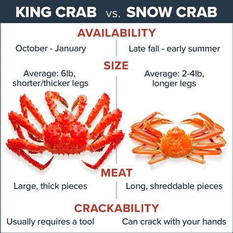 Alaska snow crab season canceled as officials investigate disappearance ...