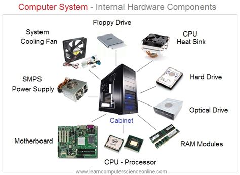 Hardware Devices