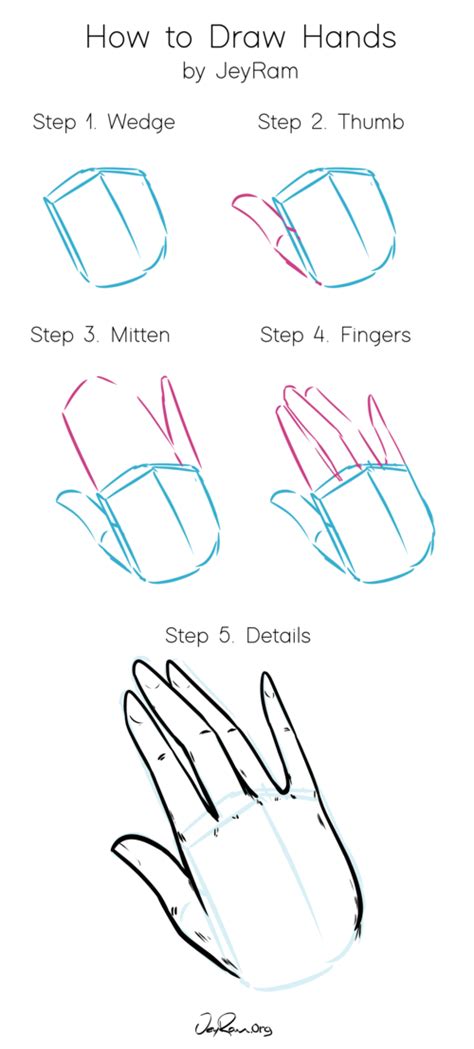 How to draw hands step by step tutorial – Artofit