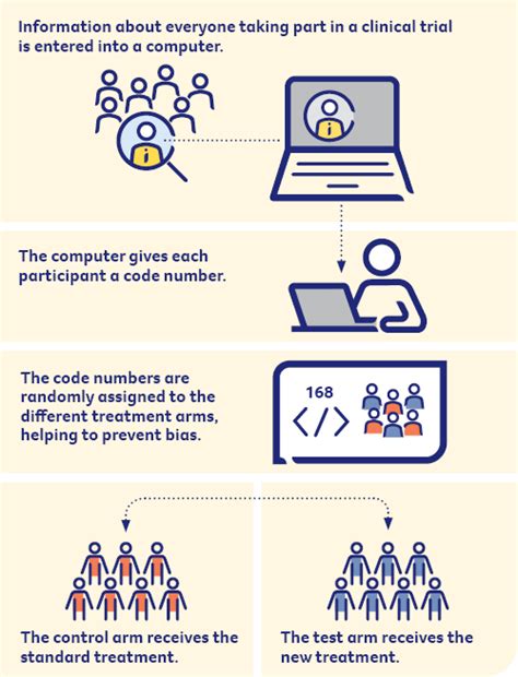 Randomised Controlled Trials | Clinical Trials | Cancer Council NSW