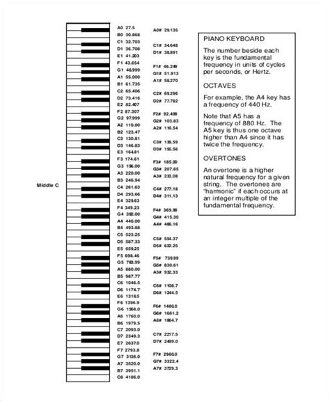 Piano Notes Chart | Free & Premium Templates