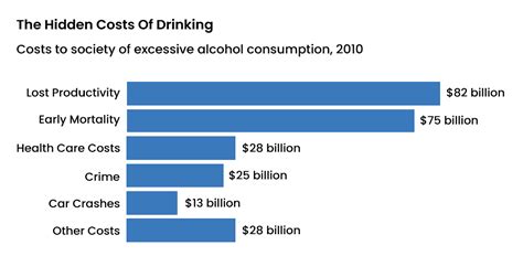 Alcohol abuse statistics - Recovery Partner Network