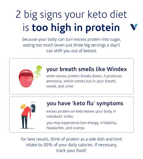 15 Fabulous Symptoms Of Ketosis Diet - Best Product Reviews