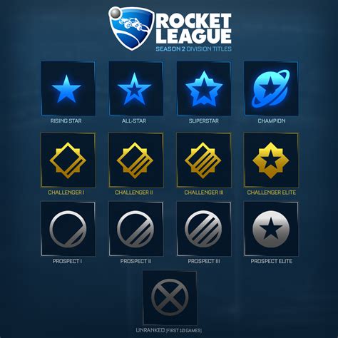 Rocket League Season 2 Patch Introduces New Ranking System - IGN