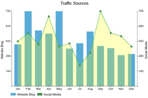 JavaScript Mixed/Combo Chart Examples –, 47% OFF