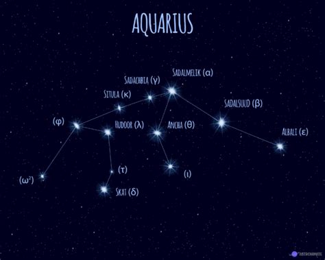 ALL 88 Star Constellations (Names & Meanings & Pictures)