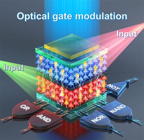 Scientists developed ultra-high-speed, high-efficiency optoelectronic ...