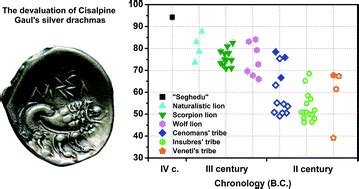 Compositional analysis of a historical collection of Cisalpine Gaul's ...