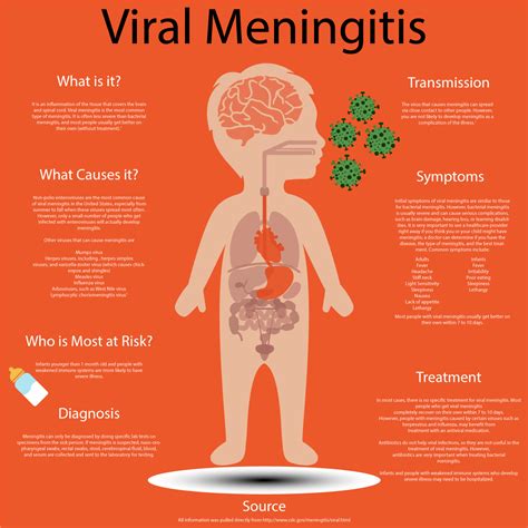 Bacterial Meningitis Treatment How Long