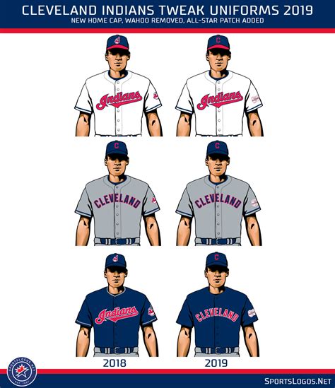 Cleveland Indians Unveil New Uniforms, Cap for 2019 | Chris Creamer's ...