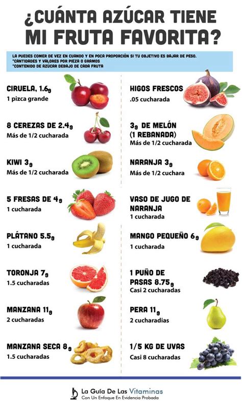 Mi pequeños aportes: ¿Cuánta azúcar tienen las frutas? Aquí te dejo una ...